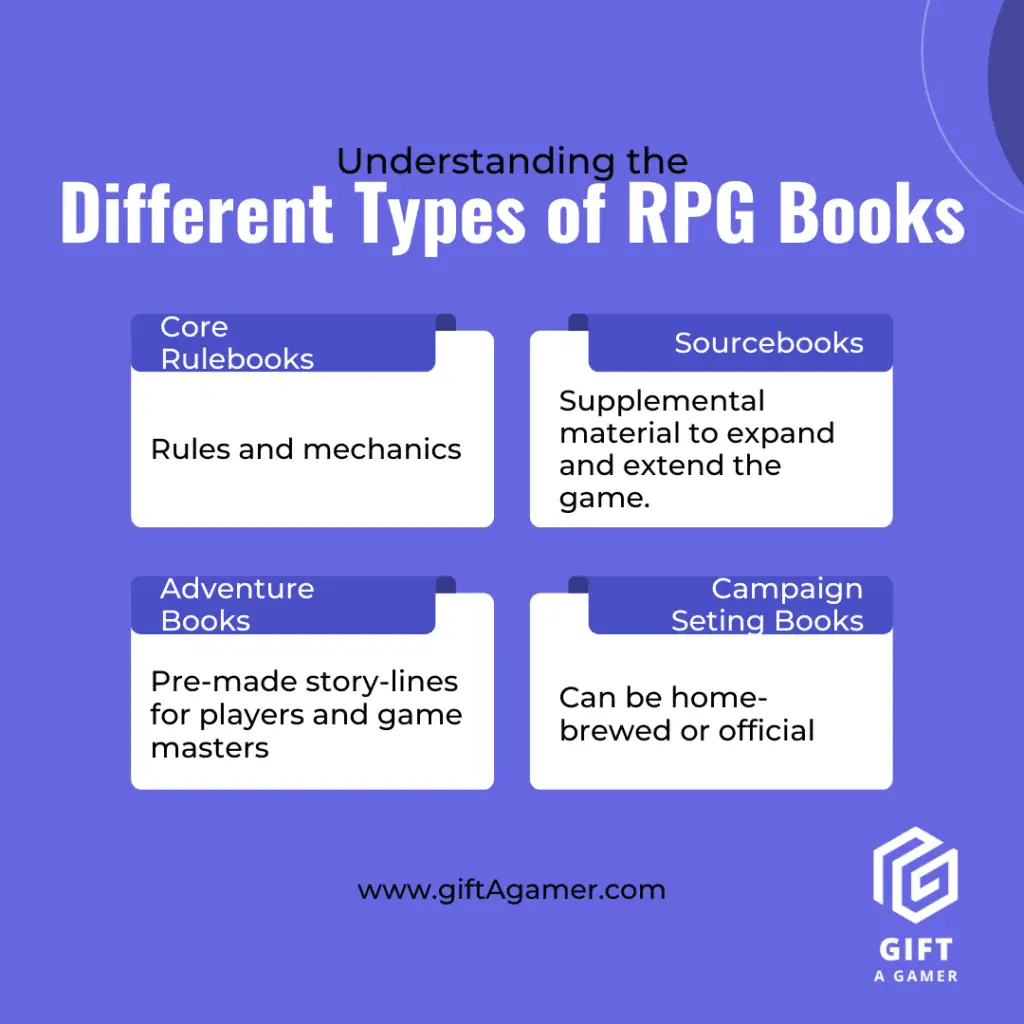 infographic describing types of RPG book gifts for RPG gamers